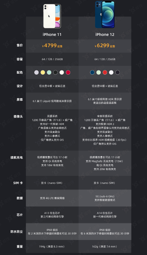 丰满苹果手机维修分享今晚，你买iPhone 12 还是 iPhone 11 